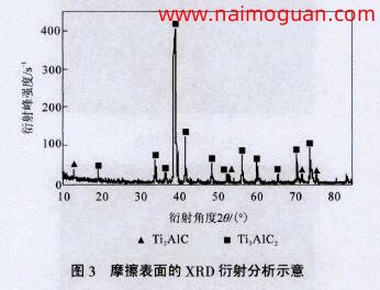 圖3 摩擦表面的XRD衍射分析示意