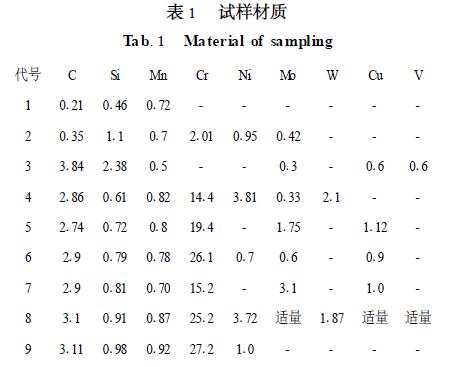 表1試樣材質(zhì)